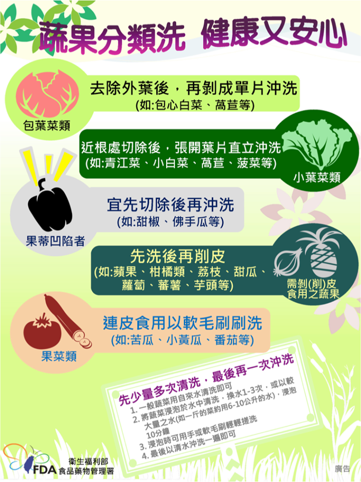 北市生鮮蔬果殘留農藥抽驗結果 不合格率高達5% 2 北市生鮮蔬果殘留農藥抽驗結果 不合格率高達5% 1