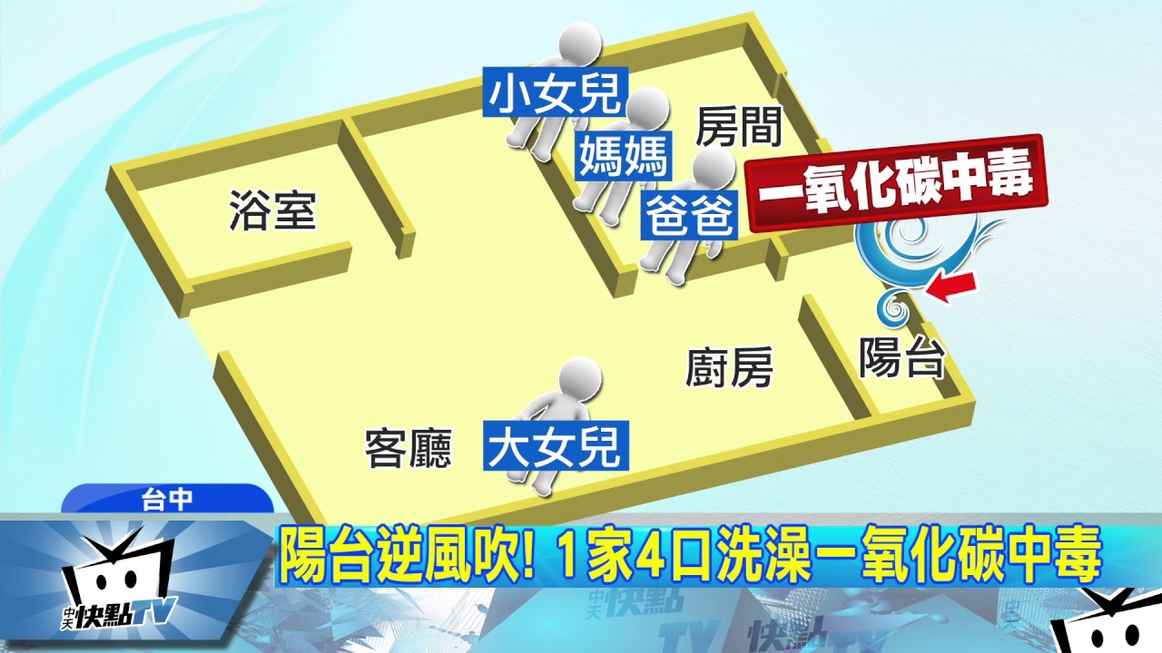 陽台熱水器一氧化碳中毒 原因是因為陽台逆風吹入室內