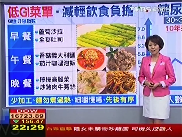 低GI飲食法是什麼? 吃食物不吃食品減重其實不難