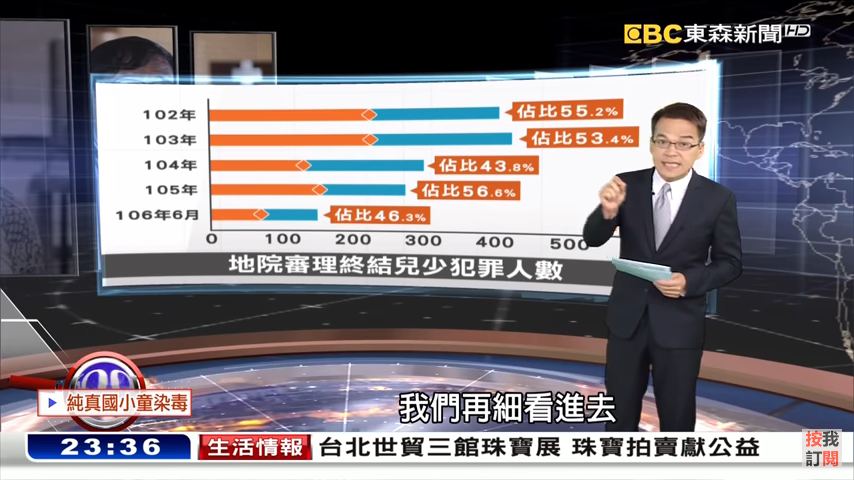 吸毒年齡層下降 小學生吸毒越來越嚴重