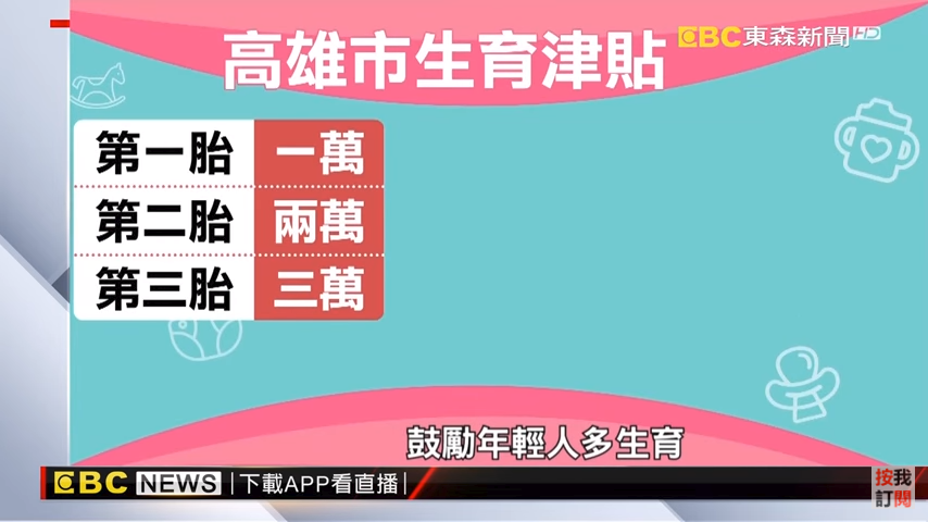 高雄生育補助2018 生育津貼明年加碼