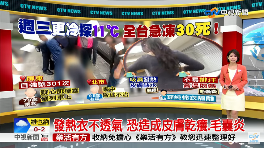 穿發熱衣要小心皮膚乾癢、毛囊炎等過敏情形發生