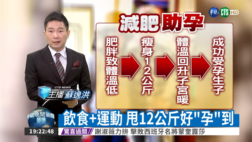 肥胖不易懷孕 飲食加運動甩肉能助孕