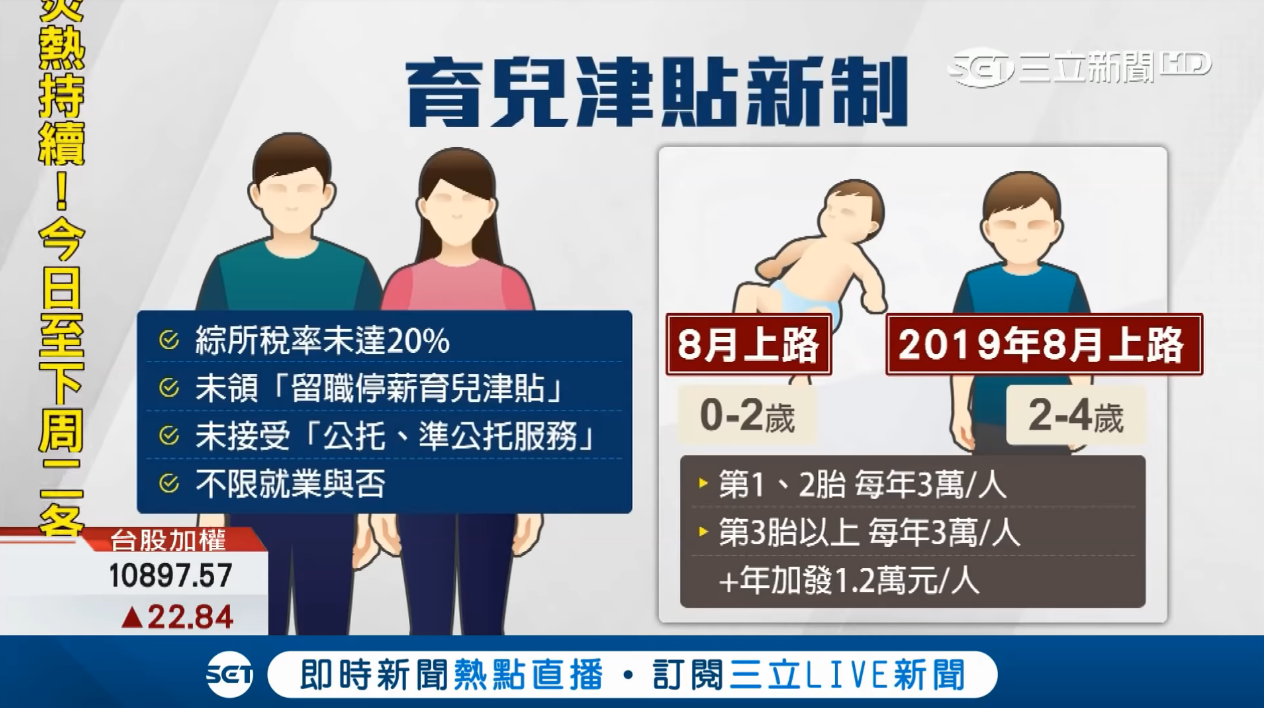 育兒津貼 2500 申請擴大0-4歲 政府出招救低生育率