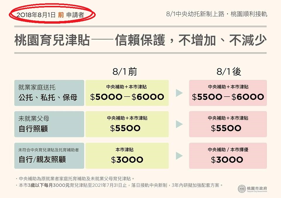 幼托新政上路 四張圖表一看就懂 2 幼托新政上路 四張圖表一看就懂 1