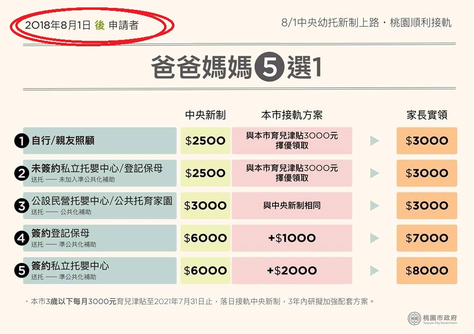 幼托新政上路 四張圖表一看就懂 3 幼托新政上路 四張圖表一看就懂 2