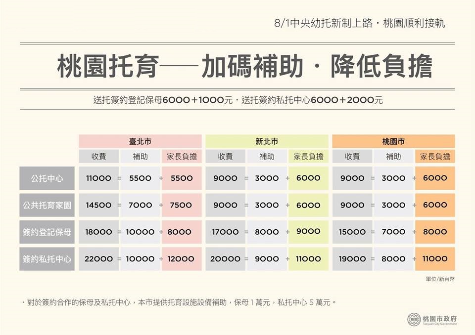 幼托新政上路 四張圖表一看就懂 4 幼托新政上路 四張圖表一看就懂 3