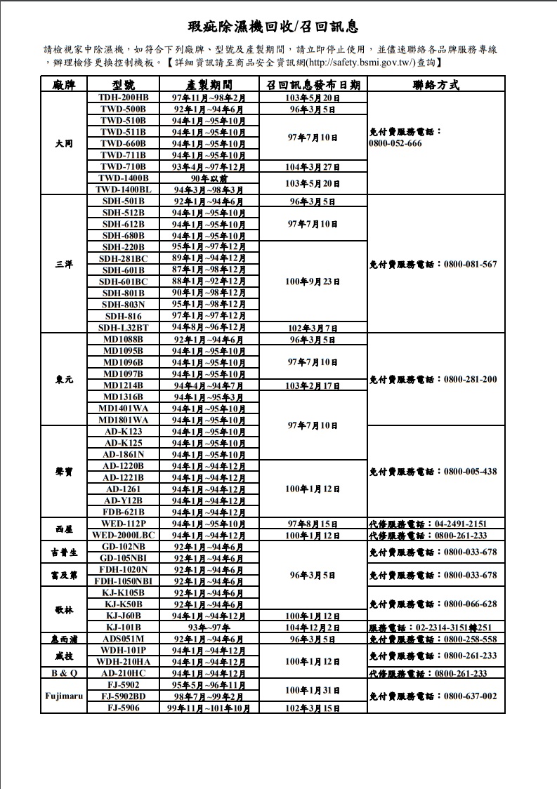 除濕機自燃型號查詢 共12品牌54款召回 3