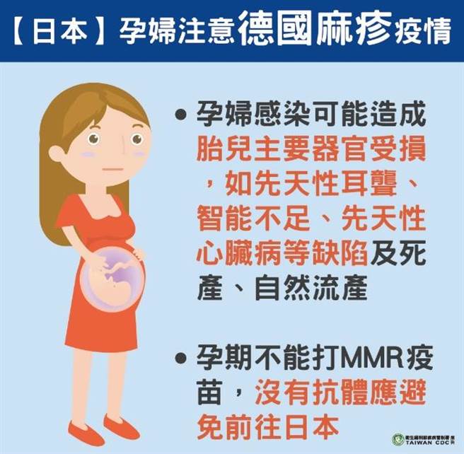 日本麻疹疫情嚴重 遊日請注意麻疹疫苗效期還剩多久