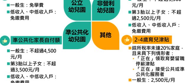 育兒津貼2500怎麼申請?