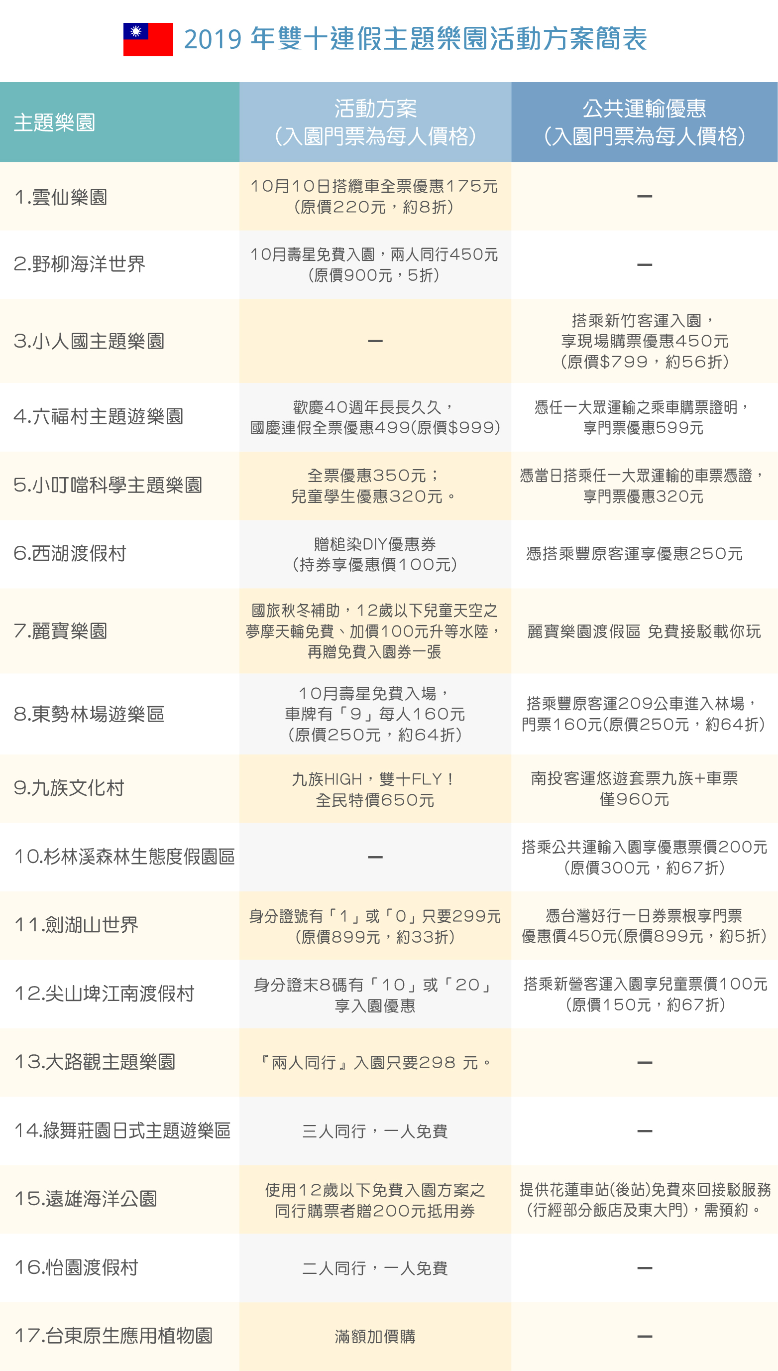 雙十連假遊樂園優惠一覽