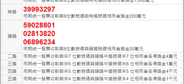 統一發票11 12月對獎號碼2020