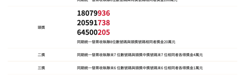 統一發票9 10月中獎號碼2022