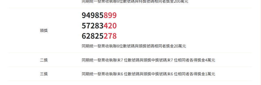 統一發票1 2月對獎號碼2024